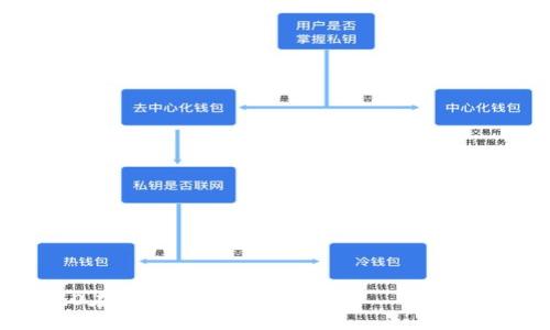 div
  Tokenim 2.0在中国的合法性分析——全面解读与潜在影响